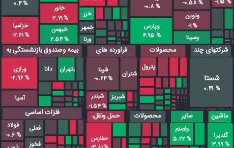 شاخص بورس کمی افت کرد