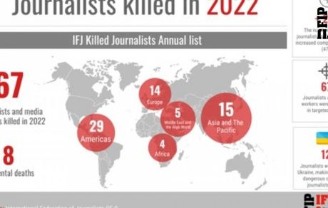 ۶۷ روزنامهنگار در سال ۲۰۲۲ کشته شدهاند
