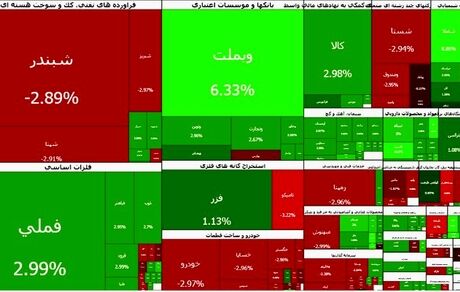 در اولین روز فعالیت بورس پس از ۸۰ روز، بازار صعودی شد