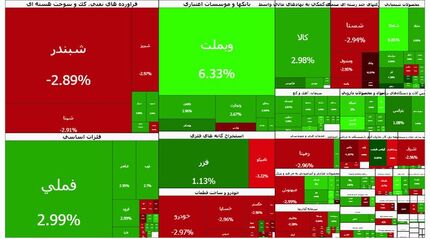 در اولین روز فعالیت بورس پس از ۸۰ روز، بازار صعودی شد