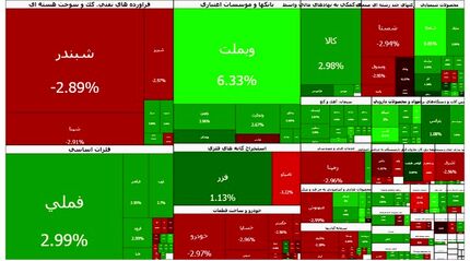 در اولین روز فعالیت بورس پس از ۸۰ روز، بازار صعودی شد