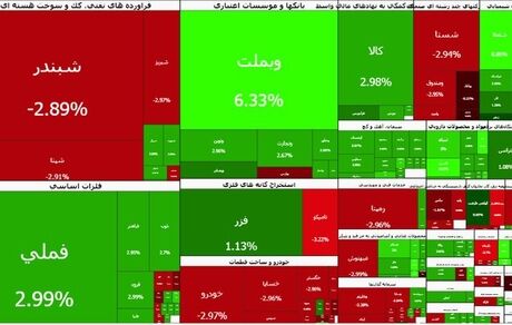 در اولین روز فعالیت بورس پس از ۸۰ روز، بازار صعودی شد