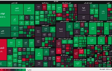 بورس امروز هم رشد کرد