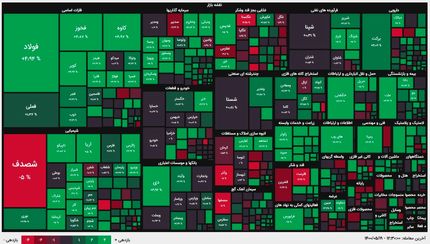 بورس امروز هم رشد کرد