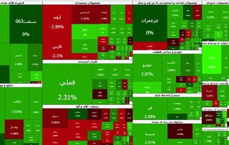 صعود سنگین بورس