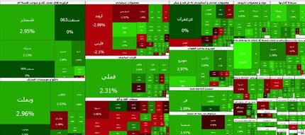 صعود سنگین بورس