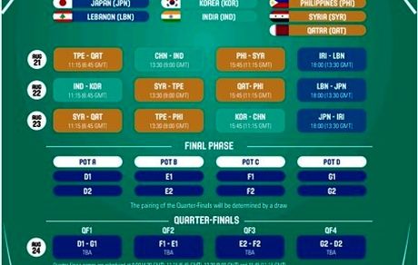 قرعه‌کشی بسکتبال قهرمانی جوانان آسیا/ هم‌گروهی ایران با ژاپن و لبنان