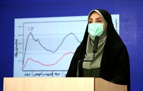 سخنگوی وزارت بهداشت: واکسن ایرانی کرونا تیرماه آماده می‌شود