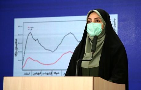 سخنگوی وزارت بهداشت: واکسن ایرانی کرونا تیرماه آماده می‌شود