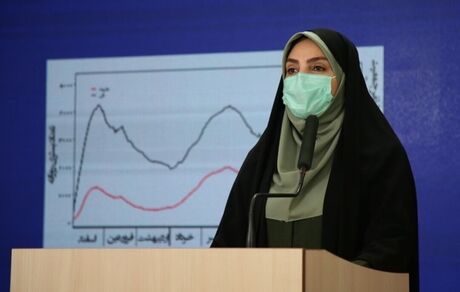 سخنگوی وزارت بهداشت: واکسن ایرانی کرونا تیرماه آماده می‌شود