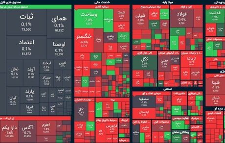 بورس افت کرد