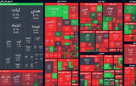 بورس افت کرد