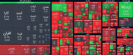 بورس افت کرد