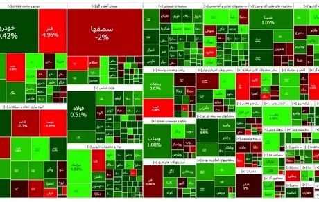 شاخص بورس بالاخره صعودی شد