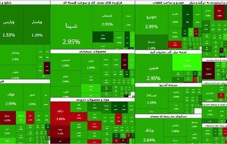 بورس به شاخص ۷.۲ میلیون واحد رسید