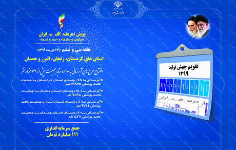 ۴ پروژه آبرسانی با اعتبار ۱۱۱ میلیارد تومان فردا افتتاح می‌شود