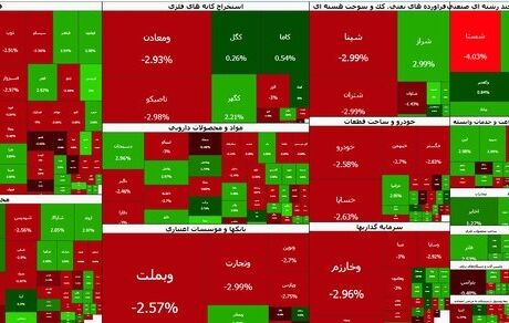 شاخص بورس دوباره کاهش یافت