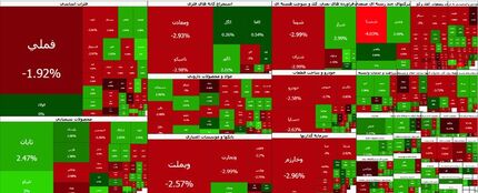 شاخص بورس دوباره کاهش یافت
