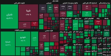 بورس سال ۱۴۰۰ را سبز آغاز کرد