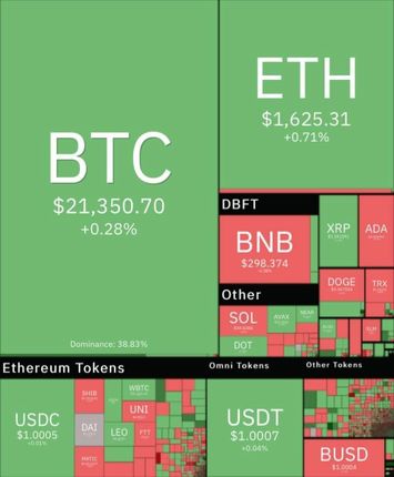 تغییر جزئی قیمت بیت کوین 