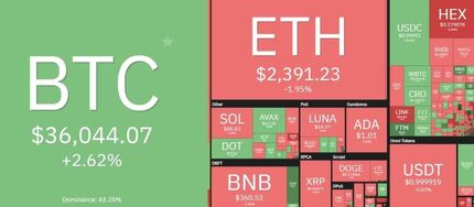 بیت کوین بالاخره صعودی شد