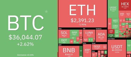 بیت کوین بالاخره صعودی شد