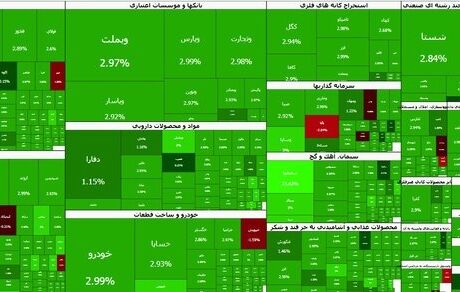 جهش بی‌سابقه بورس