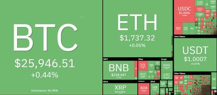روز سبز بازار جهانی رمزارزها