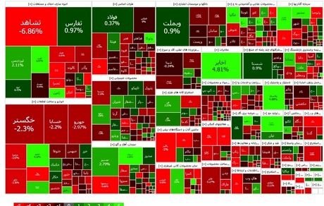 شاخص بورس کاهشی شد