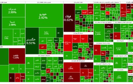 بورس باز هم اوج گرفت