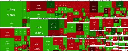 بورس صعودی ماند