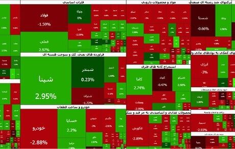 بورس صعودی ماند