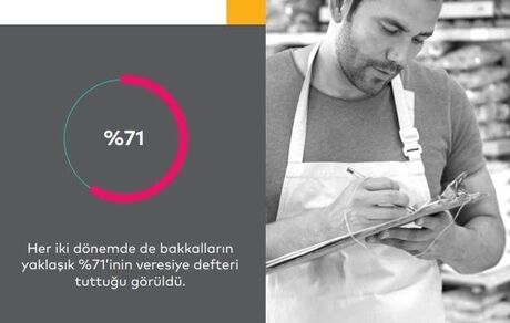 نان، تخم مرغ و سیگار بیتشرین اقلام فروش نسیه در استانبول