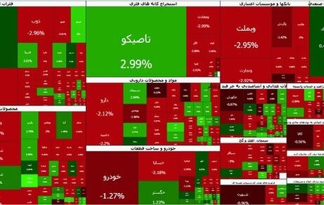 بورس قرمز شد