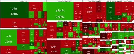 بورس قرمز شد