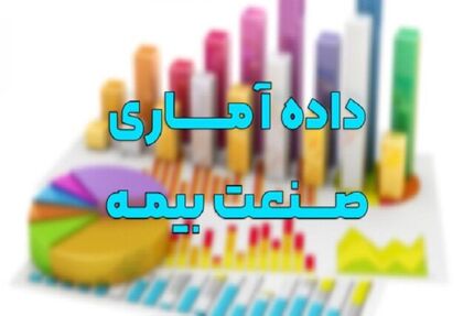 آخرین وضعیت صدور بیمه‌نامه و پرداخت خسارت در بیمه‌ها