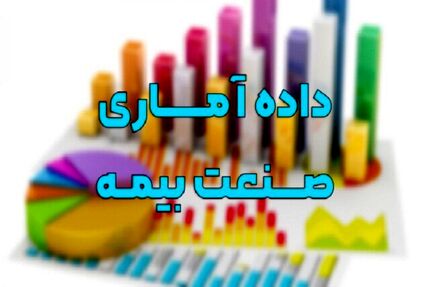 آخرین وضعیت صدور بیمه‌نامه و پرداخت خسارت در بیمه‌ها