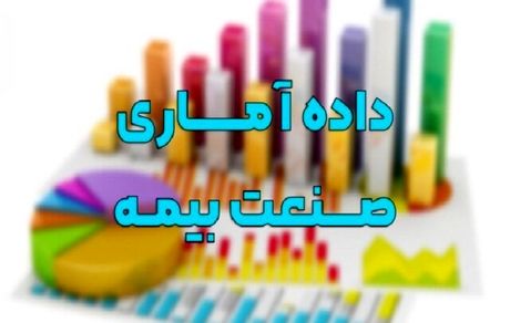 آخرین وضعیت صدور بیمه‌نامه و پرداخت خسارت در بیمه‌ها