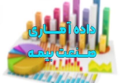 آخرین وضعیت صدور بیمه‌نامه و پرداخت خسارت در بیمه‌ها