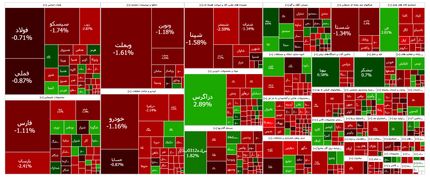 سقوط قابل توجه شاخص بورس در اولین روز هفته