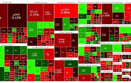 ادامه ریزش شاخص بورس