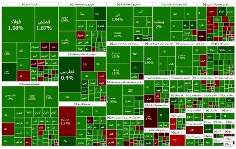 صعود دوباره شاخص بورس