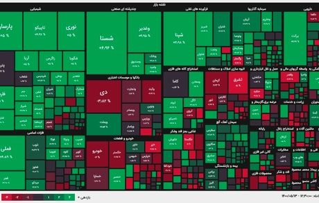 بورس کانال ۱.۴میلیونی را پس گرفت