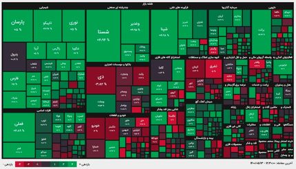 بورس کانال ۱.۴میلیونی را پس گرفت