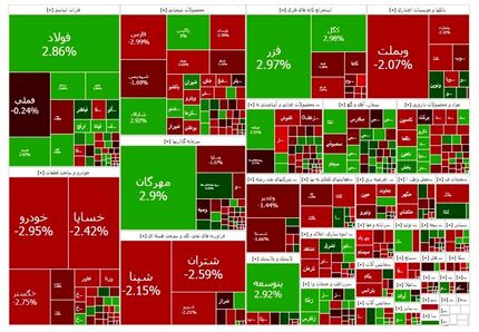 افت دوباره و سنگین بورس برای دومین روز متوالی