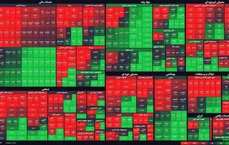 رشد هفده هزار واحدی بورس