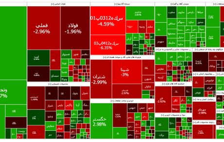 افت شاخص بورس در اولین روز هفته