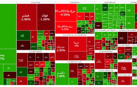 افت شاخص بورس در اولین روز هفته