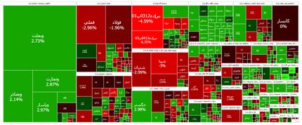 افت شاخص بورس در اولین روز هفته