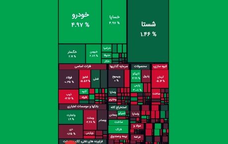 رشد کمرنگ بورس